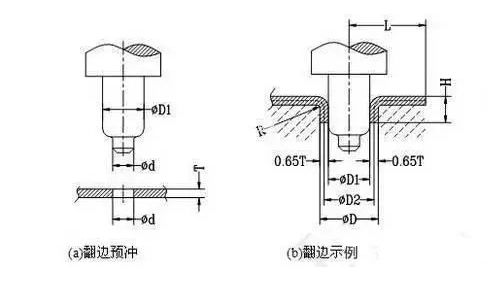 沖壓模具加工工藝之翻邊工藝