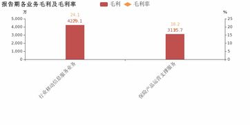 京天利2018年扭虧為盈 非經常性損益驅動利潤增長，商務信息咨詢業務成亮點
